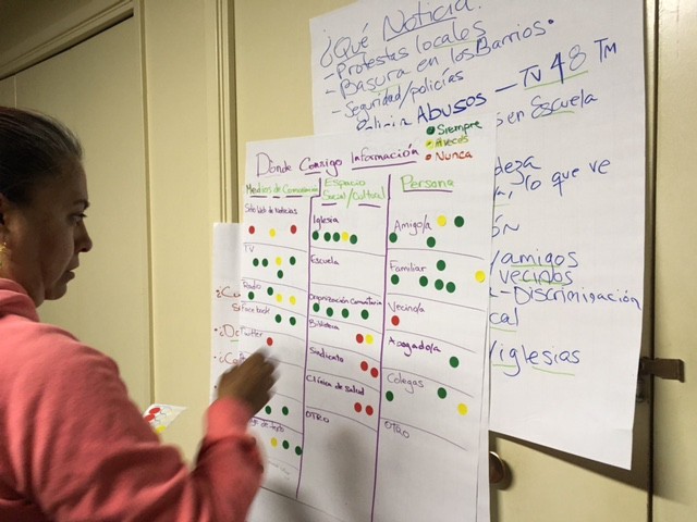 El Tímpano’s first community forum. Participants were asked to indicate where they were most and least likely to get local news and information. (Photo: Madeleine Bair)